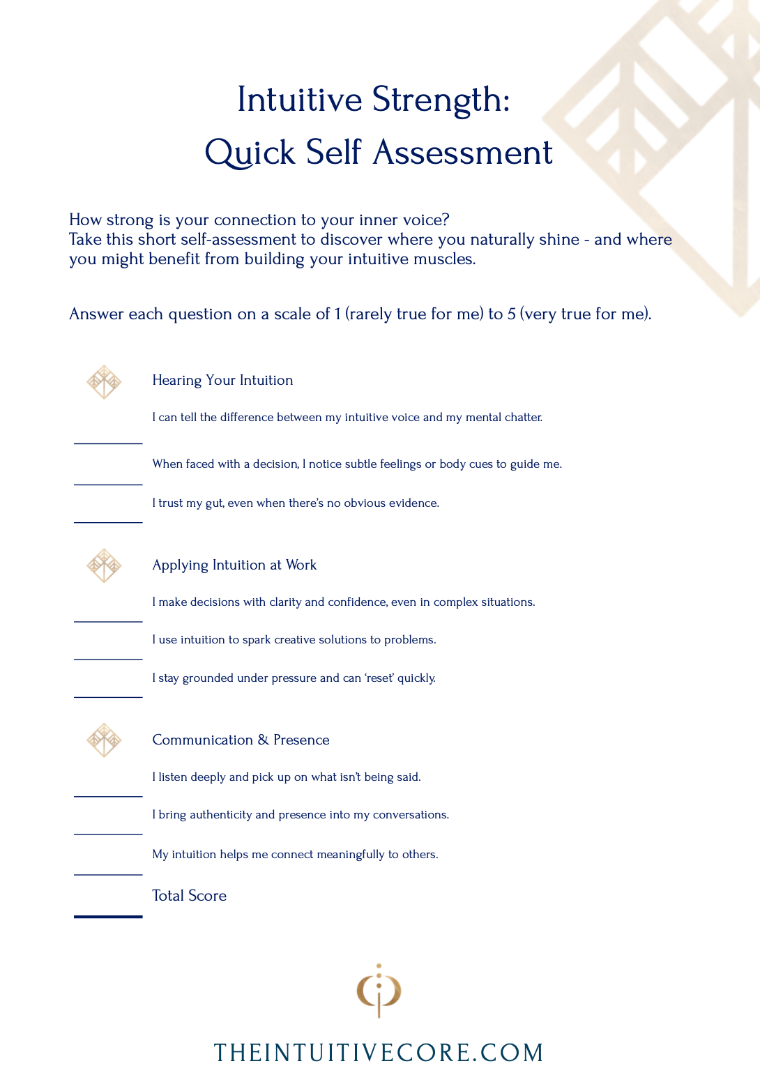 Intuitive Strength Assessment